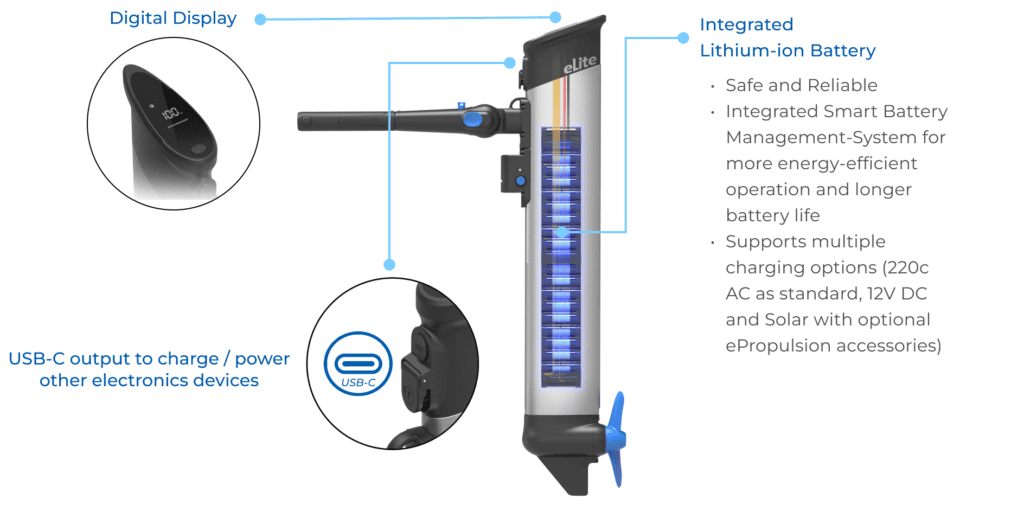 ePropulsion eLite 500